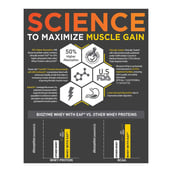 6 - MuscleBlaze Biozyme Whey PR,  4.4 lb  Chocolate Fudge (Pack of 2)