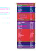 Supplement - Ensure Adult Nutrition, Vanilla 0.4 kg