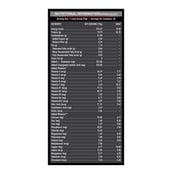 NSupplement - MuscleBlaze Mass Gainer XXL,  6.6 lb  Banana Cream 