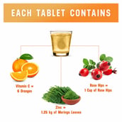 contains - Azani Active Nutrition Immunity Booster Orange (Pack of 2), 20 tablet(s)