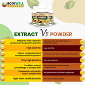 3 - Bodywell Guggul Pure Extract 500 mg, 60 veggie capsule(s)