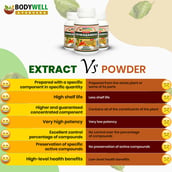 3 - Bodywell Ashwagandha,  2 Piece(s)/Pack 