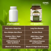 7 - GNC Super Digestive Enzyme Cap 1x100, 100 capsules