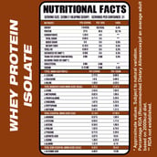 4 - Ripped Up Nutrition Whey Protein Isolate, 2.2 lb Coconut Ice Cream