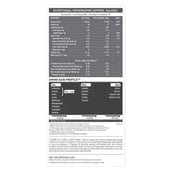6 - MuscleBlaze Biozyme Iso-Zero Powder, 2.2 lb Low Carb Unflavoured