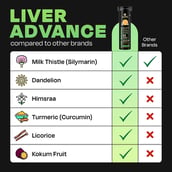 11 - Auric Liver Advance (Pack of 3), 20 tablet(s)