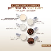 6 - TrueBasics Clean Whey Protein (Isolate + Concentrate), 2.2 lb Coffee