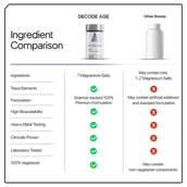 4 - Decode Age Mag7,  Unflavoured  60 veggie capsule(s) 