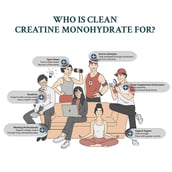 3 - TrueBasics Clean Creatine Monohydrate,  Citrus  30 sachets/pack