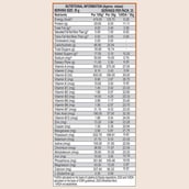 4 - Nutrela Weight Gainer, 2.2 lb Chocolate