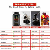 4 - PRIME VITA Shilajit Powder, 300 g