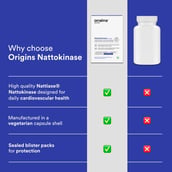 8 - Origins Nutra Nattokinase 2000FU/100mg (Pack of 2), 28 veggie capsule(s)