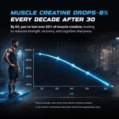 7 - Wellcore Micronised Monohydrate Creatine, Watermelon Wave 0.68 lb