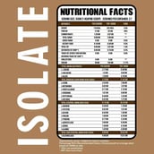 3 - Ripped Up Nutrition Whey Protein Isolate,  2 lb  Coconut Ice Cream 