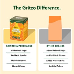https://img8.hkrtcdn.com/44068/prd_4406717-Gritzo-Supercharge-Hydration-Drink-Mix-15-PiecesPack-Natural-Orange_o.jpg