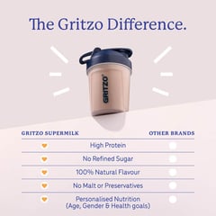 https://img8.hkrtcdn.com/45222/prd_4522187-Supermilk-Overall-Growth-for-Boy-7-to-12-years-800-g-Double-Chocolate-712-Yrs-Boy-Overall-Growth-With-Unrefined-Sugar_o.jpg