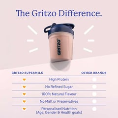 https://img8.hkrtcdn.com/45867/prd_4586607-Supermilk-Overall-Growth-for-79-Yrs-Girl-800-g-Double-Chocolate-79-Yrs-Girl-Overall-Growth-With-Unrefined-Sugar_o.jpg