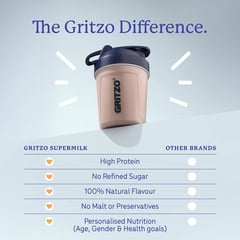 https://img8.hkrtcdn.com/45912/prd_4591117-Supermilk-Supermilk-Overall-Growth-47-Yrs-Kids-Nutrition-Drink-Mix-400-g-Double-Chocolate_o.jpg